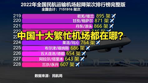 中國機場排名|中华人民共和国机场列表